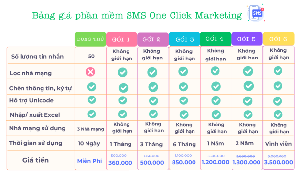 tìm khách vay vốn